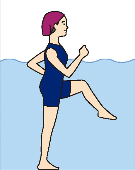 プールで歩く水中歩行が有効です。