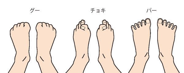 足の指体操