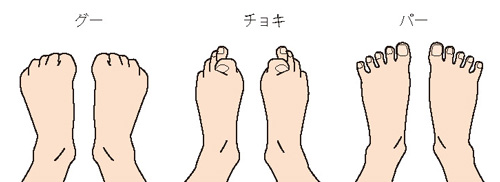 足の指をグー・チョキ・パーと動かす運動